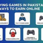 Top Paying Games in Pakistan Easy Ways to Earn Online